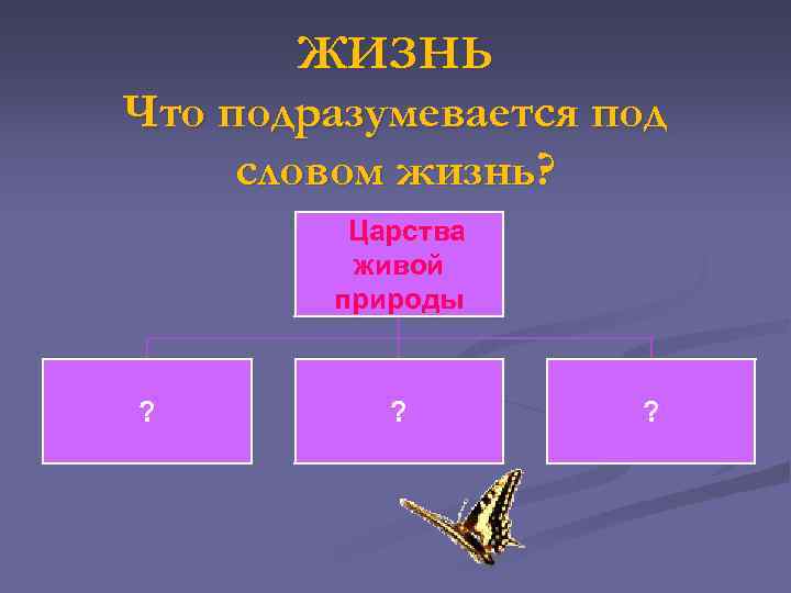 ЖИЗНЬ Что подразумевается под словом жизнь? Царства живой природы ? ? ? 