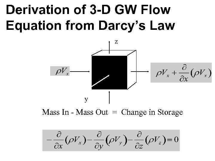 Derivation of 3 -D GW Flow Equation from Darcy’s Law z y Mass In