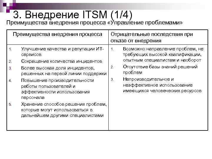 3. Внедрение ITSM (1/4) Преимущества внедрения процесса «Управление проблемами» Преимущества внедрения процесса 1. 2.