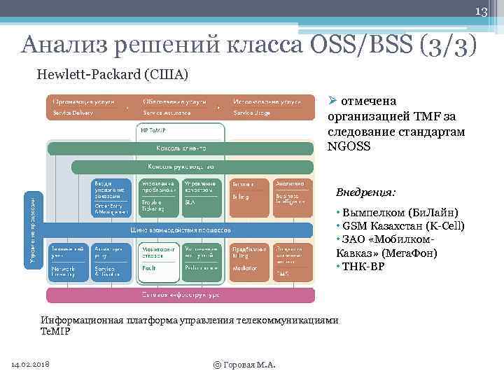 13 Анализ решений класса OSS/BSS (3/3) Hewlett-Packard (США) Ø отмечена организацией TMF за следование