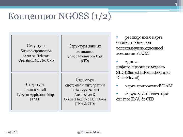 5 Концепция NGOSS (1/2) • расширенная карта бизнес-процессов телекоммуникационной компании e. TOM • единая