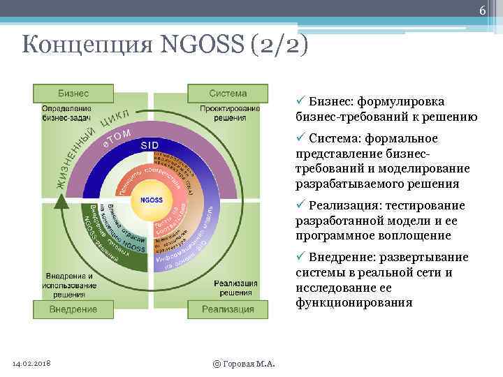 6 Концепция NGOSS (2/2) ü Бизнес: формулировка бизнес-требований к решению ü Система: формальное представление