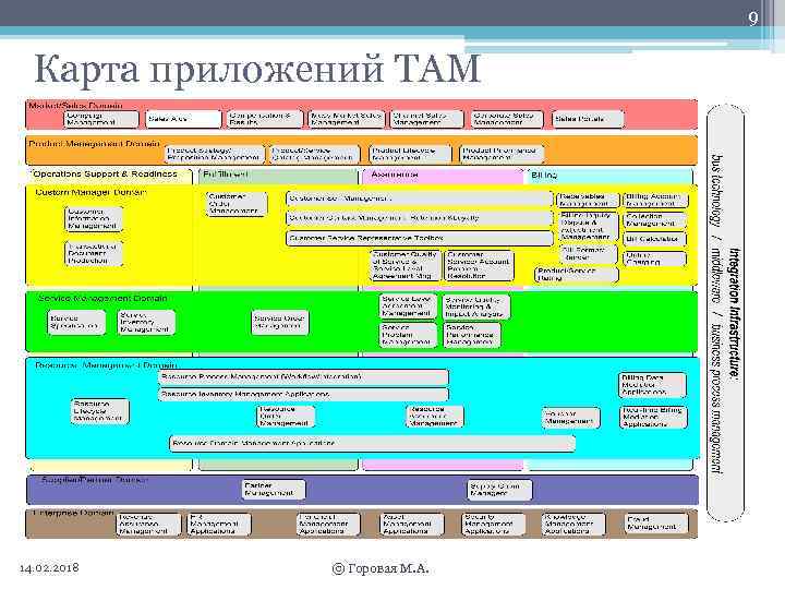 9 Карта приложений TAM 14. 02. 2018 © Горовая М. А. 