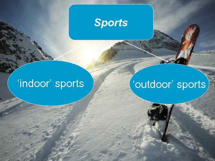 Sports ‘indoor’ sports ‘outdoor’ sports 