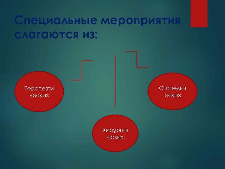 Специальные мероприятия слагаются из: Отопедич еских Терапевти ческих Хирургич еских 