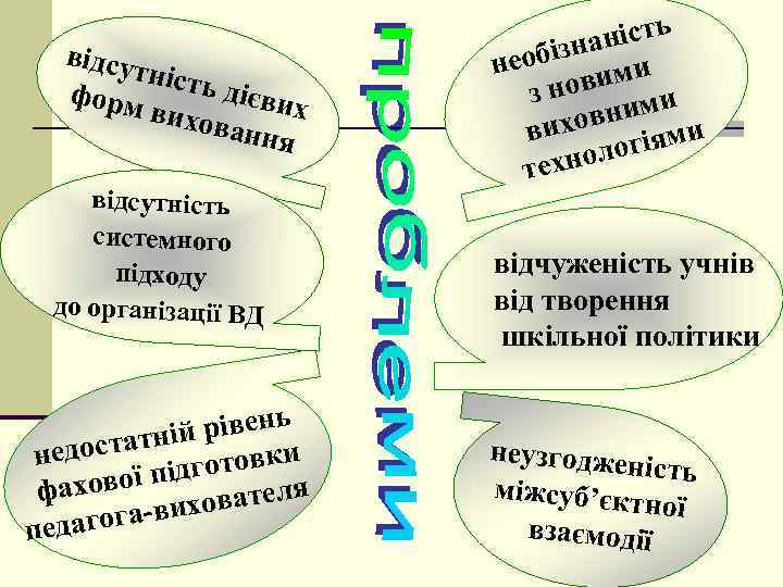 відсу тніст ь дієв форм их вихо вання відсутність системного підходу до організації ВД