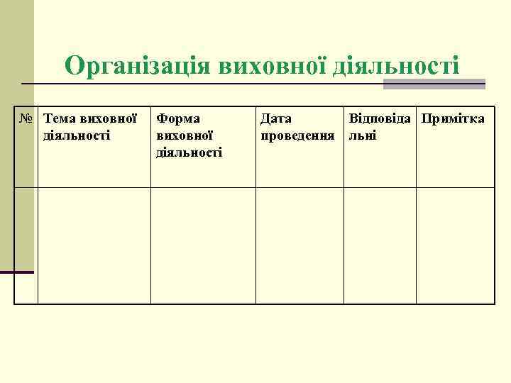 Організація виховної діяльності № Тема виховної діяльності Форма виховної діяльності Дата Відповіда Примітка проведення