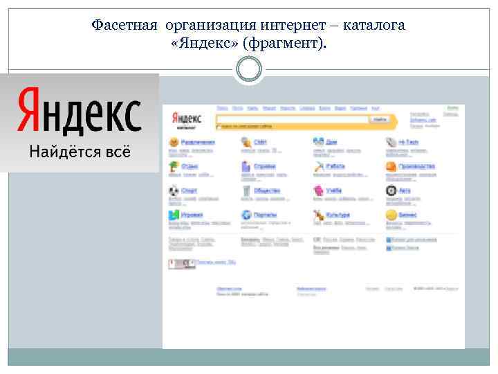 Фасетная организация интернет – каталога «Яндекс» (фрагмент). 
