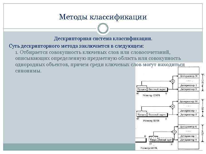 Ответ система