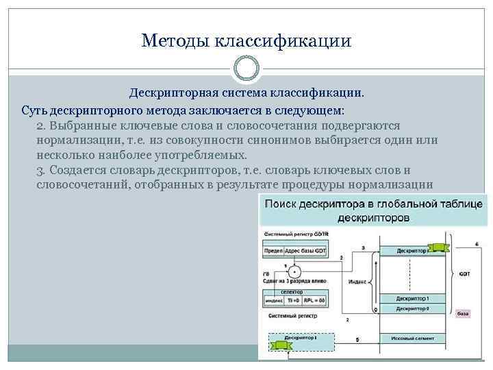 Методы классификации Дескрипторная система классификации. Суть дескрипторного метода заключается в следующем: 2. Выбранные ключевые