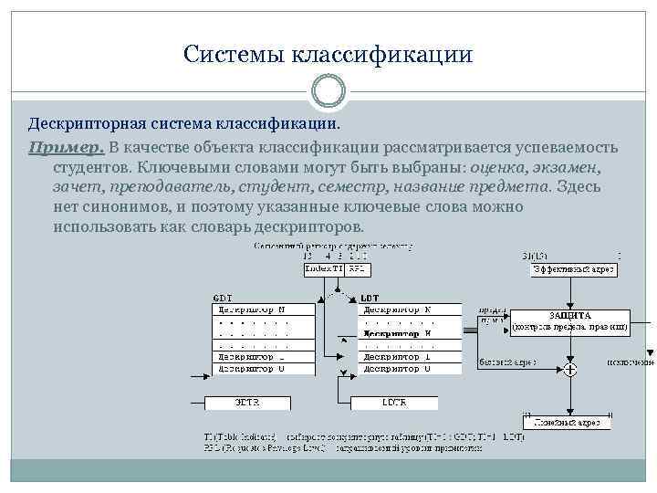 Системы классификации Дескрипторная система классификации. Пример. В качестве объекта классификации рассматривается успеваемость студентов. Ключевыми