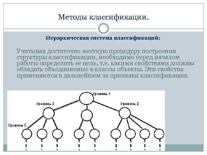 Методы классификации. Иерархическая система классификаций: Учитывая достаточно жесткую процедуру построения структуры классификации, необходимо перед