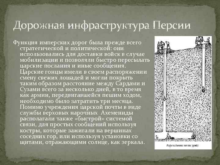 Блеск и упадок персии презентация