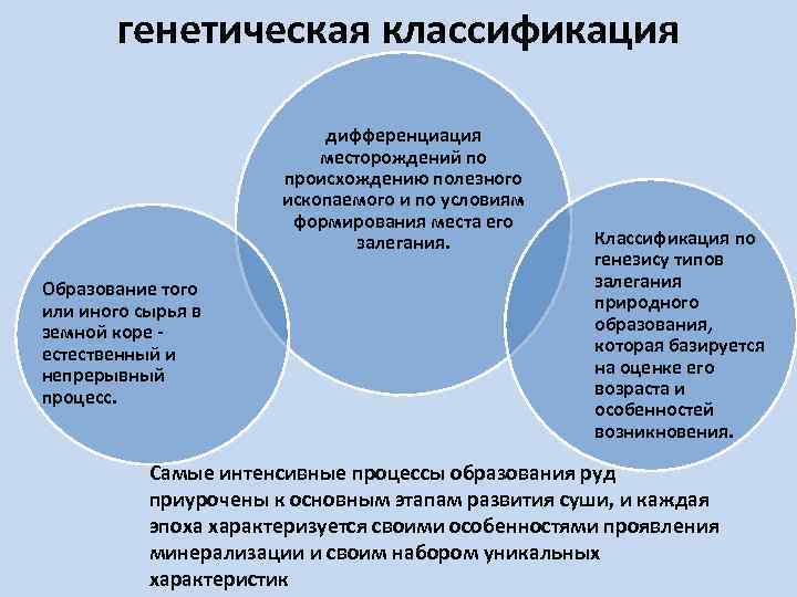 генетическая классификация дифференциация месторождений по происхождению полезного ископаемого и по условиям формирования места его