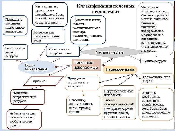 Камнесамоцветное сырьё 