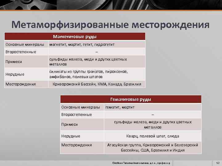 Метаморфизированные месторождения Магнетитовые руды Основные минералы магнетит, мартит, гетит, гидрогетит Второстепенные Примеси сульфиды железа,