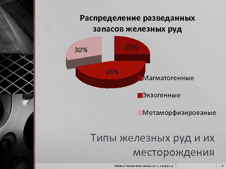 Распределение разведанных запасов железных руд 25% 30% 45% Магматогенные Экзогенные Метаморфизированые Типы железных руд