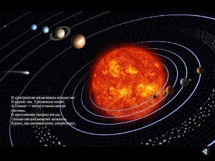 В пространстве космическом воздуха нет И кружат там 8 различных планет. А Солнце —