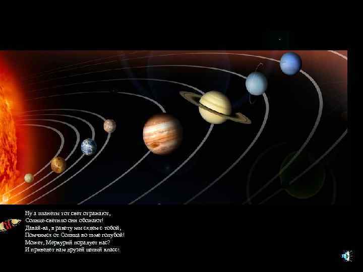 Ну а планеты тот свет отражают, Солнце-светило они обожают! Давай-ка, в ракету мы сядем