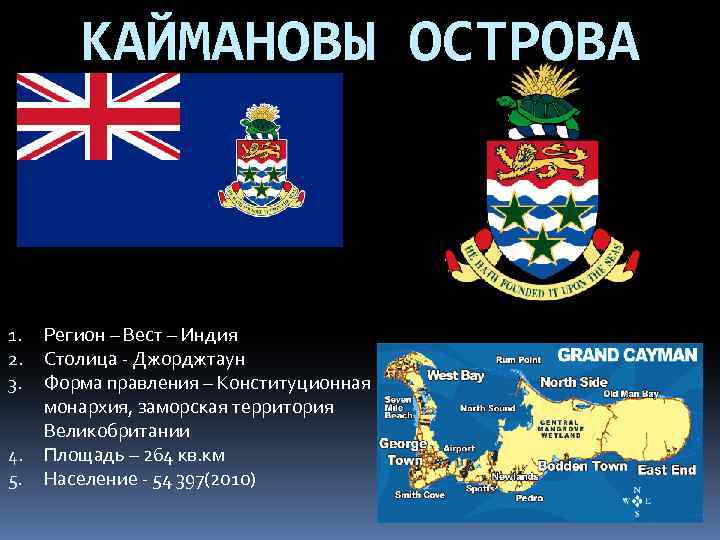 КАЙМАНОВЫ ОСТРОВА 1. 2. 3. 4. 5. Регион – Вест – Индия Столица -