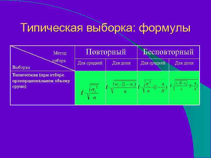Типическая выборка: формулы Метод отбора Выборка Типическая (при отборе пропорциональном объему групп) Повторный Для