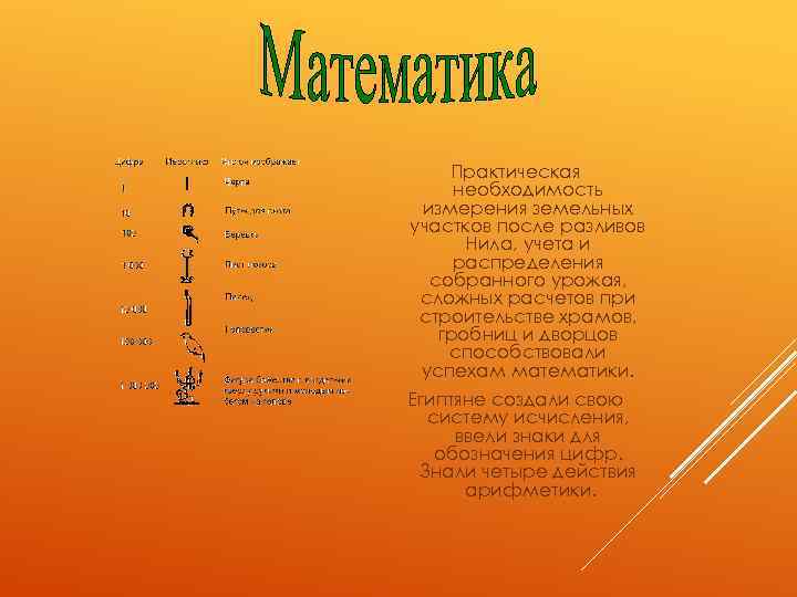 Практическая необходимость измерения земельных участков после разливов Нила, учета и распределения собранного урожая, сложных