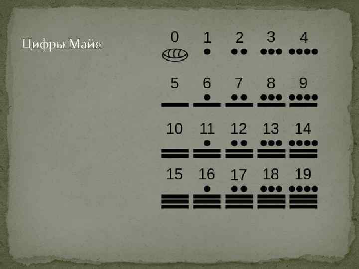 Цифры Майя 