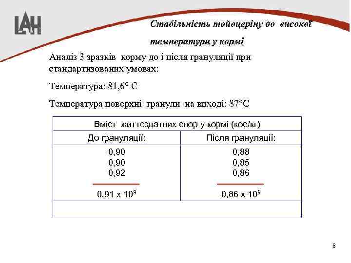 Стабільність тойоцеріну до високої температури у кормі Аналіз 3 зразків корму до і після