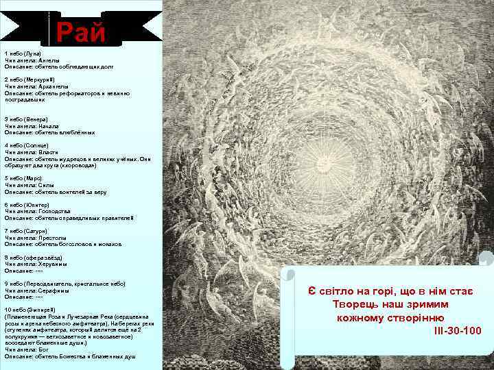 Рай 1 небо (Луна) Чин ангела: Ангелы Описание: обитель соблюдающих долг 2 небо (Меркурий)