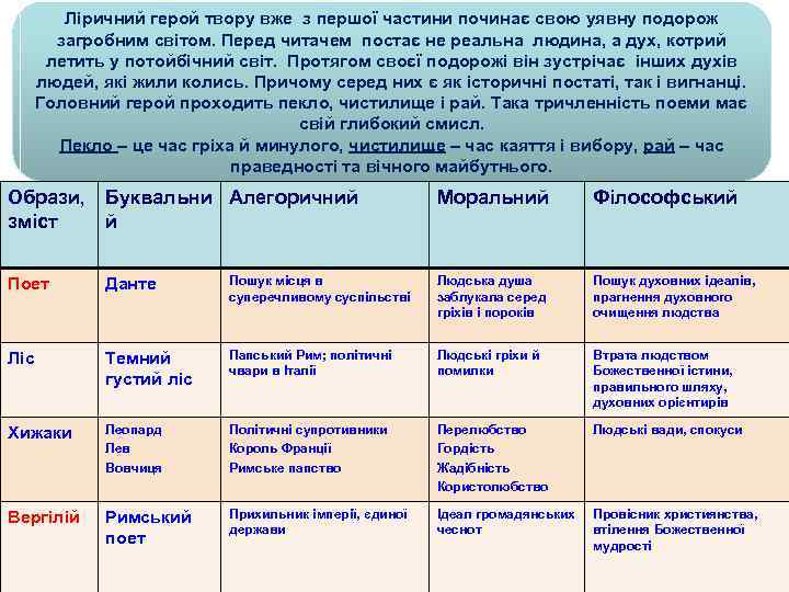 Ліричний герой твору вже з першої частини починає свою уявну подорож загробним світом. Перед