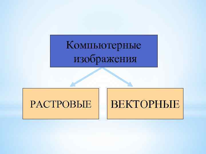 Компьютерные изображения РАСТРОВЫЕ ВЕКТОРНЫЕ 