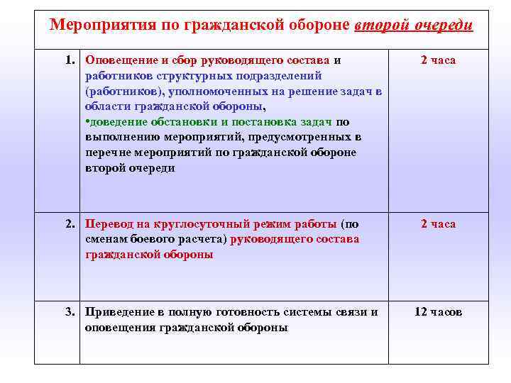 Мероприятия по гражданской обороне второй очереди 1. Оповещение и сбор руководящего состава и работников