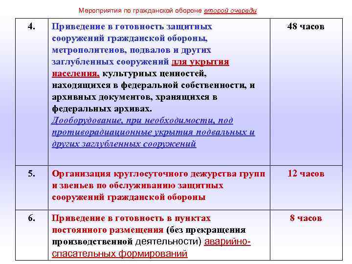 План приведения в готовность гражданской обороны организации образец