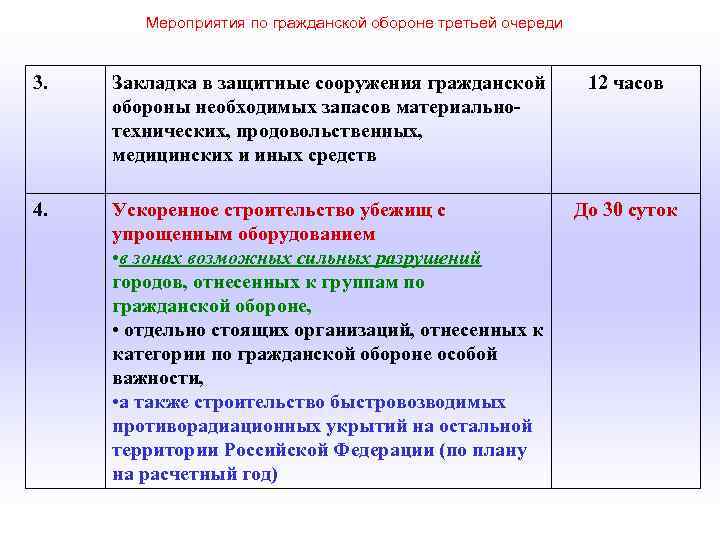 Осуществление мероприятий по гражданской обороне