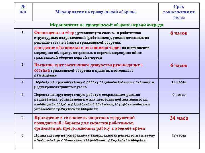 План основных мероприятий