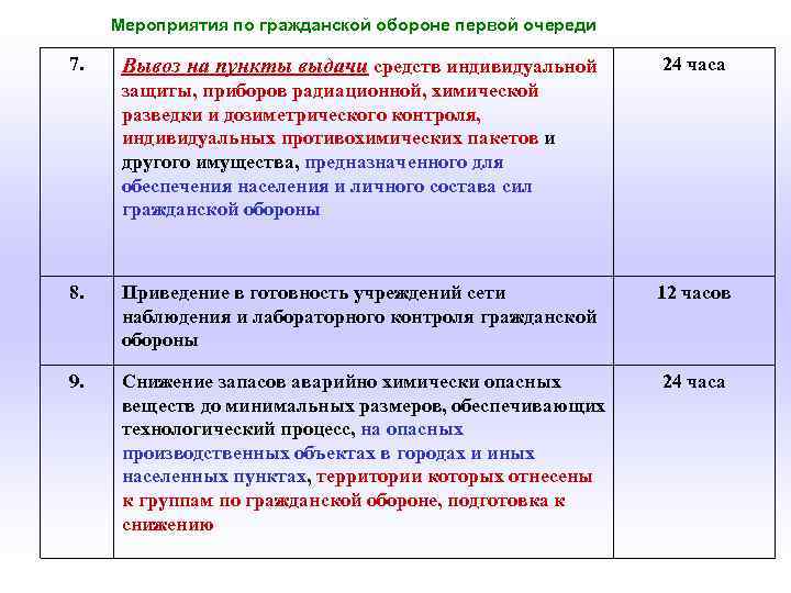 Организация обеспечивающая мероприятия по гражданской обороне