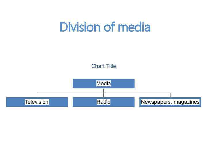 Division of media 