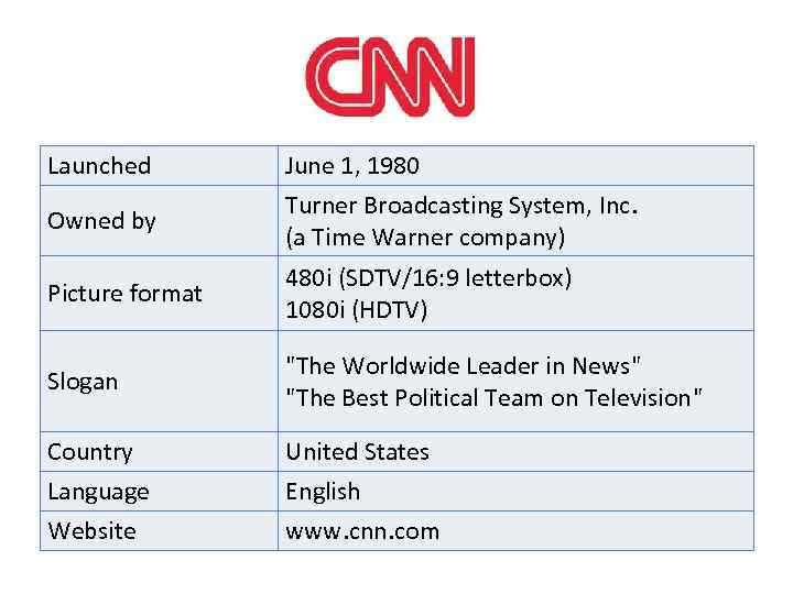 Launched Owned by June 1, 1980 Turner Broadcasting System, Inc. (a Time Warner company)