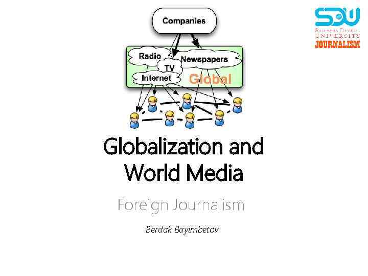 Globalization and World Media Foreign Journalism Berdak Bayimbetov 