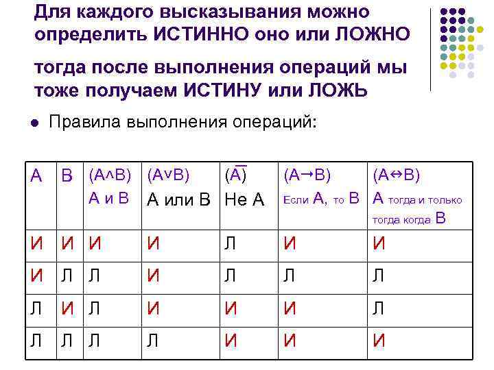 Для каждого высказывания можно определить ИСТИННО оно или ЛОЖНО тогда после выполнения операций мы