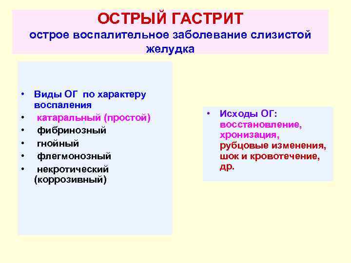 ОСТРЫЙ ГАСТРИТ острое воспалительное заболевание слизистой желудка • Виды ОГ по характеру воспаления •