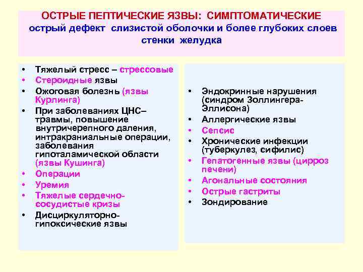 ОСТРЫЕ ПЕПТИЧЕСКИЕ ЯЗВЫ: СИМПТОМАТИЧЕСКИЕ острый дефект слизистой оболочки и более глубоких слоев стенки желудка