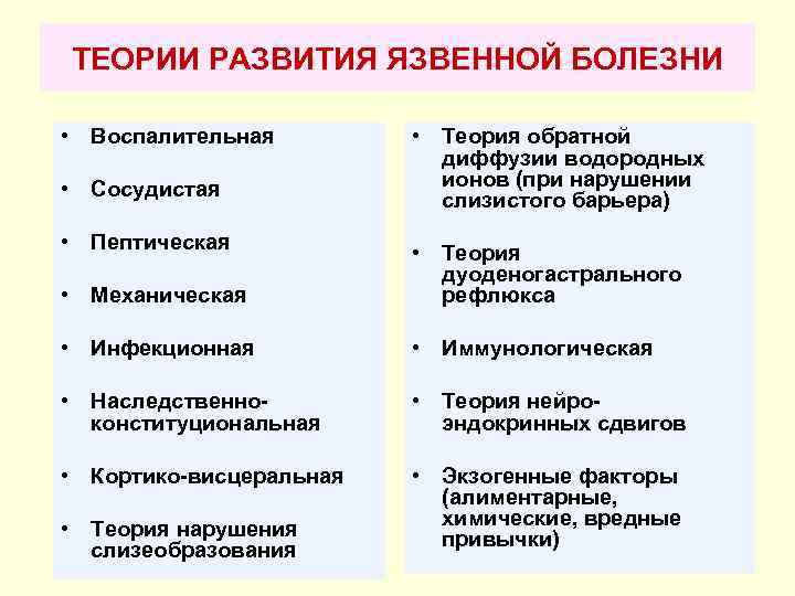 ТЕОРИИ РАЗВИТИЯ ЯЗВЕННОЙ БОЛЕЗНИ • Воспалительная • Сосудистая • Пептическая • Теория обратной диффузии