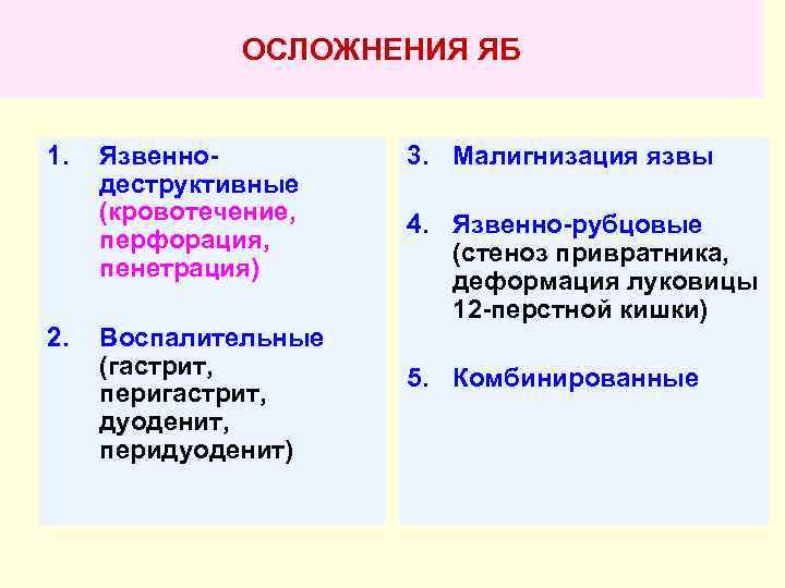 ОСЛОЖНЕНИЯ ЯБ 1. 2. Язвеннодеструктивные (кровотечение, перфорация, пенетрация) Воспалительные (гастрит, перигастрит, дуоденит, перидуоденит) 3.