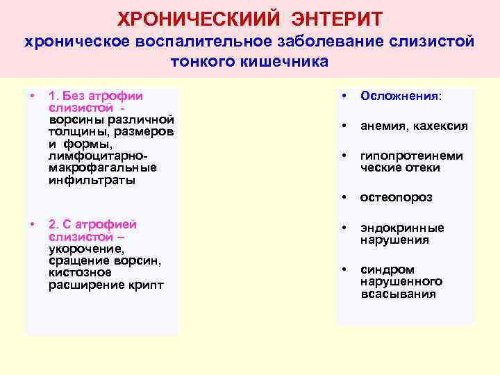 ХРОНИЧЕСКИИЙ ЭНТЕРИТ хроническое воспалительное заболевание слизистой тонкого кишечника • • 2. С атрофией слизистой