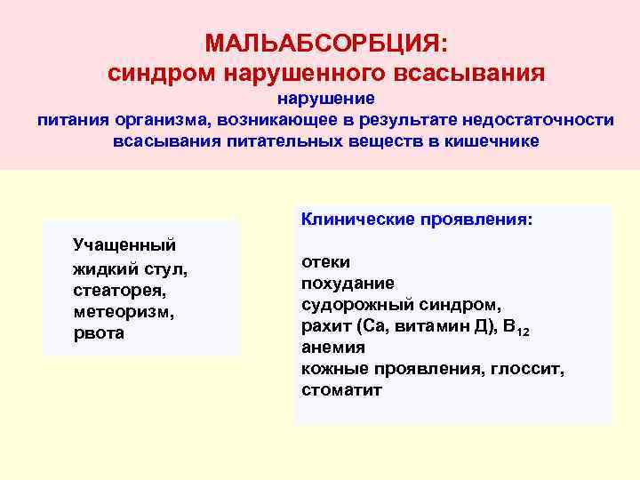 МАЛЬАБСОРБЦИЯ: синдром нарушенного всасывания нарушение питания организма, возникающее в результате недостаточности всасывания питательных веществ