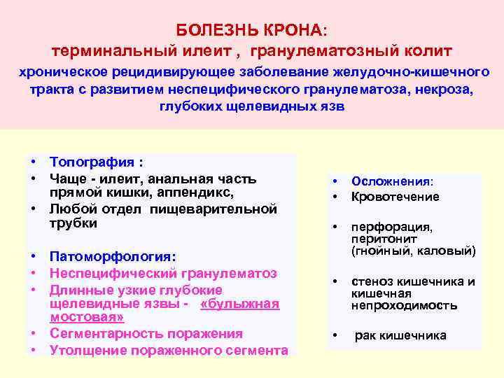 БОЛЕЗНЬ КРОНА: терминальный илеит , гранулематозный колит хроническое рецидивирующее заболевание желудочно-кишечного тракта с развитием