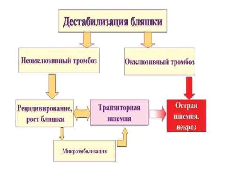 Дестабилизация это простыми словами