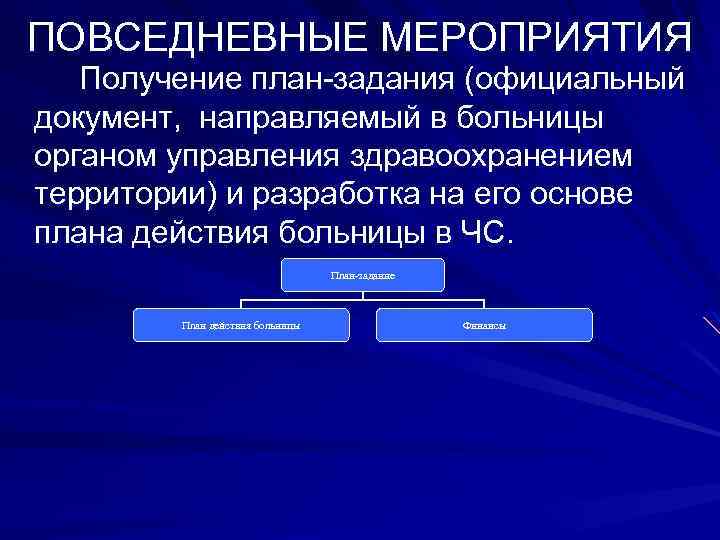 ПОВСЕДНЕВНЫЕ МЕРОПРИЯТИЯ Получение план-задания (официальный документ, направляемый в больницы органом управления здравоохранением территории) и