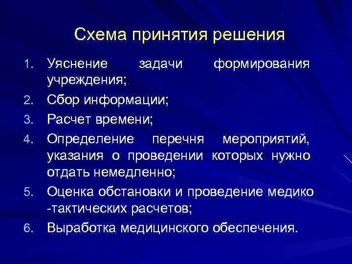 Схема принятия решения 1. Уяснение 2. 3. 4. 5. 6. задачи формирования учреждения; Сбор